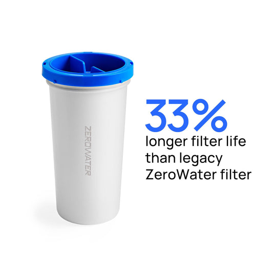 New Culligan with ZeroWater Technology Replacement Filter 2-Pack