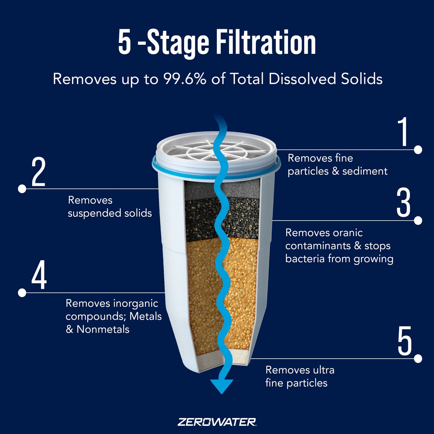 ® 20 Cup Water Filtration Dispenser - Blue