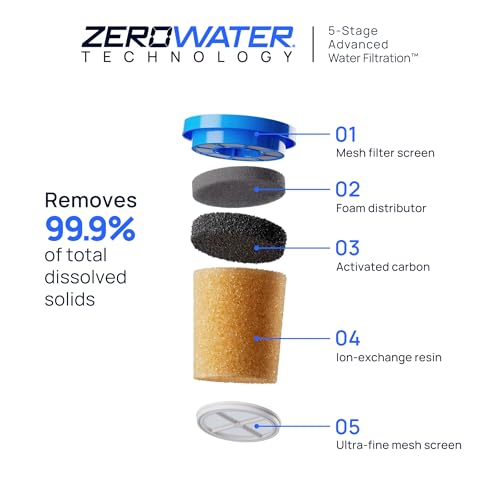 New Culligan with ZeroWater Technology Replacement Filter 2-Pack