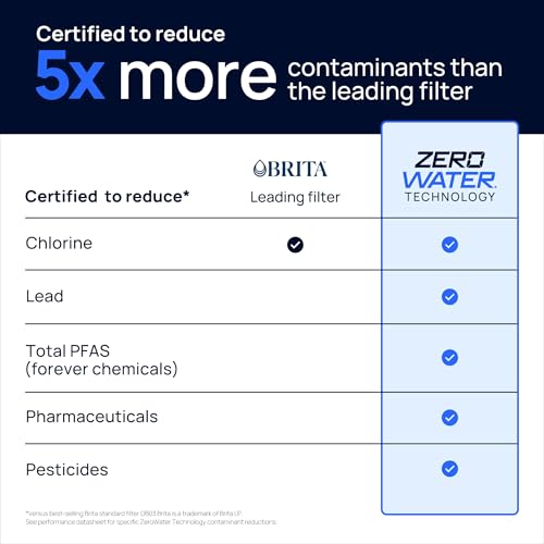 New Culligan with ZeroWater Technology Replacement Filter 2-Pack