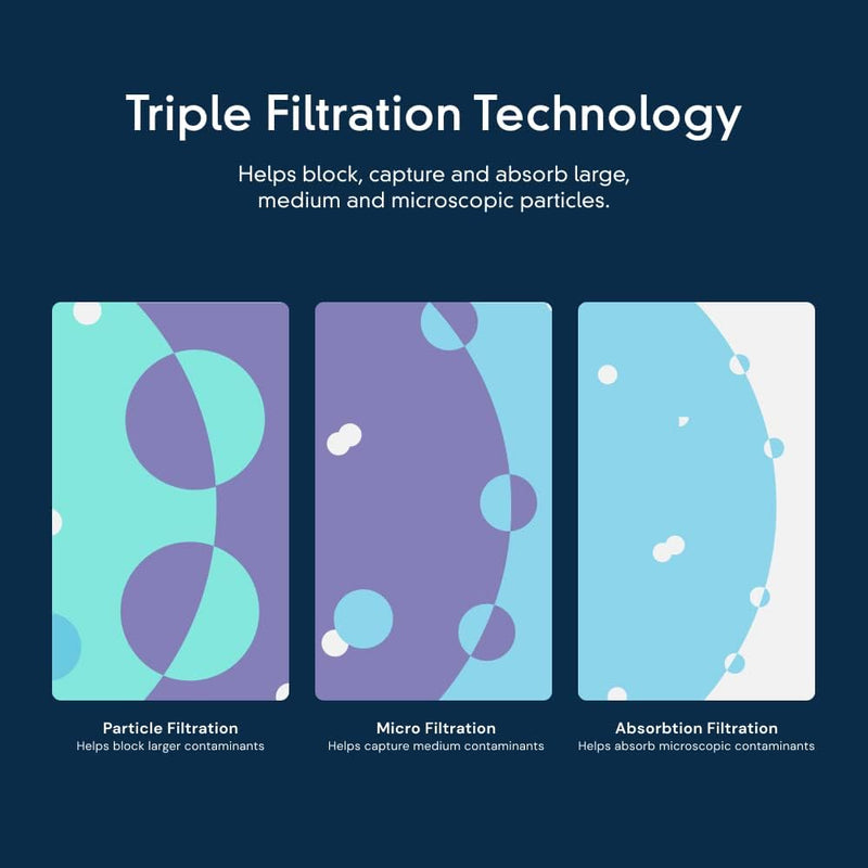 Everydrop by Whirlpool Refrigerator Water Filter 1, replacement filter with clear plastic housing and filter cartridge visible.