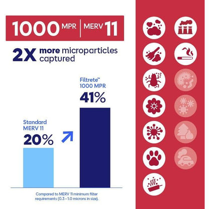 Filtrete MPR 1000 MERV 11 AC & Furnace Air Filter Packs