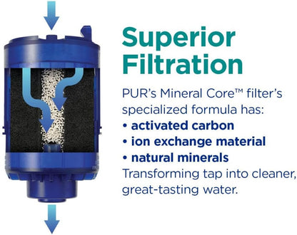 PUR® PLUS RF-9999 faucet mount replacement filter, 2-pack