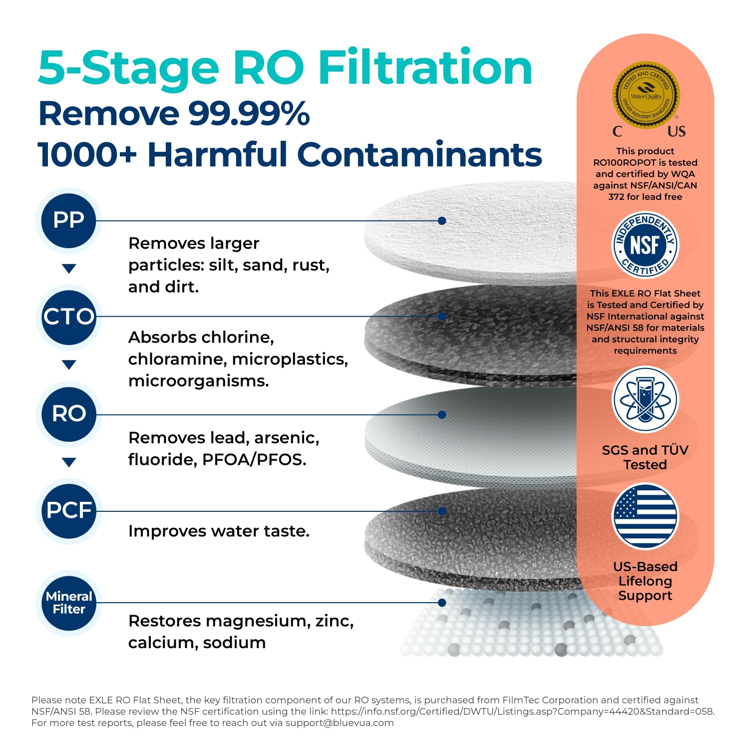 Bluevua RO100ROPOT-UV Reverse Osmosis System Countertop Water Filter - 6 Stage Purification with UV and Remineralization, Counter RO Filtration, Portable Water Purifier