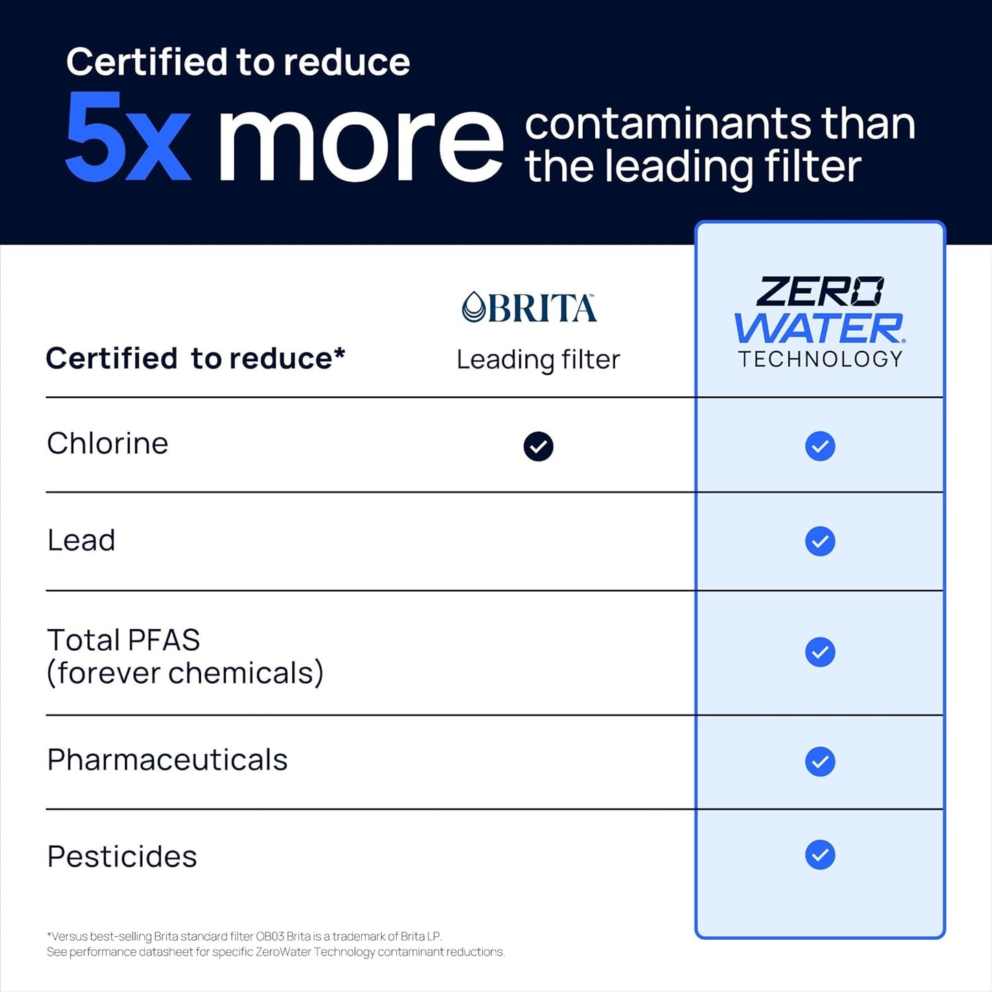 New Culligan with ZeroWater Technology 10-Cup Water Filter Pitcher