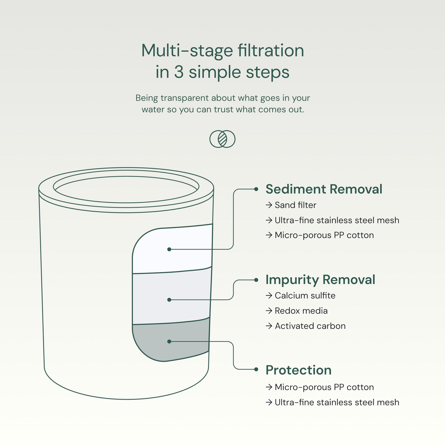 Aquabliss SF100 Revitalizing Shower Filter