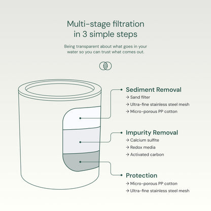 Aquabliss SF100 Revitalizing Shower Filter