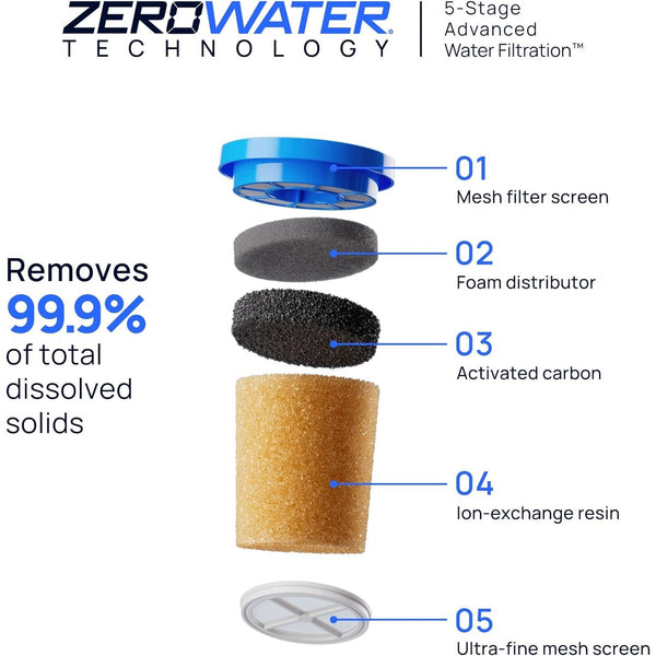 New Culligan with ZeroWater Technology 10-Cup Water Filter Pitcher