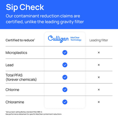 Culligan MaxClear gravity water filter system showing the filter unit and filtration components for clean drinking water.