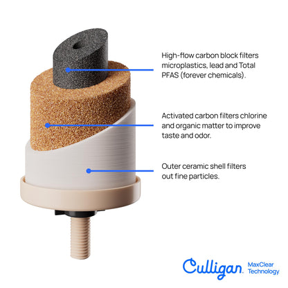 Culligan MaxClear gravity water filter system with white plastic housing and filter cartridge installed, designed for clean drinking water.