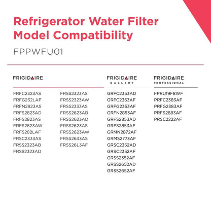 Frigidaire® PWF-1 FPPWFU01 compatible refrigerator water filter – model compatibility chart
