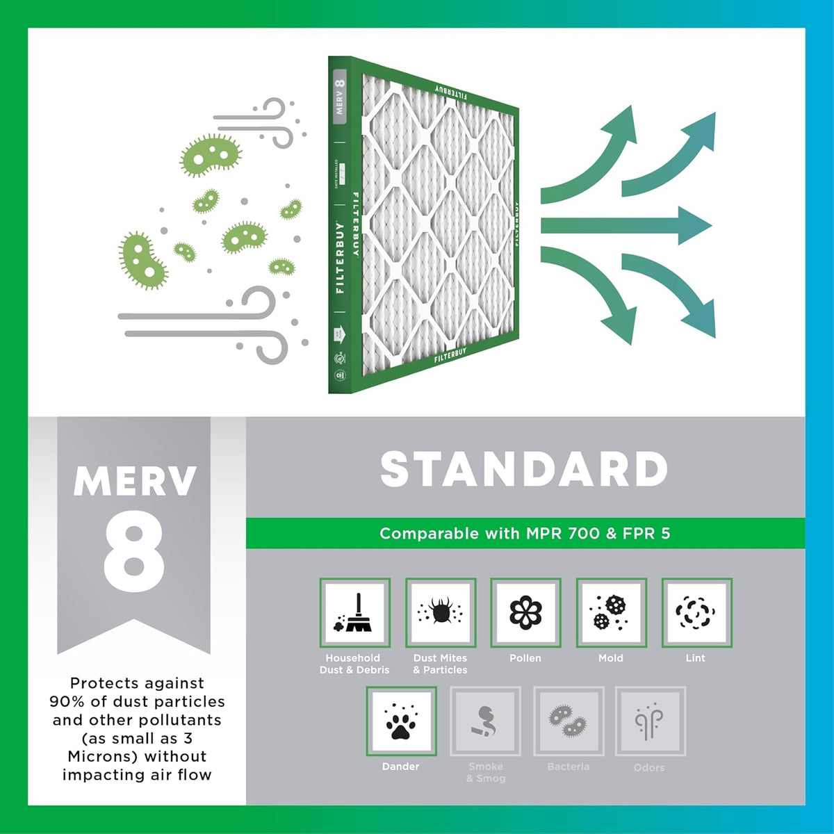 20x20x1 MERV 8 Pleated Air Filter (4-Pack)