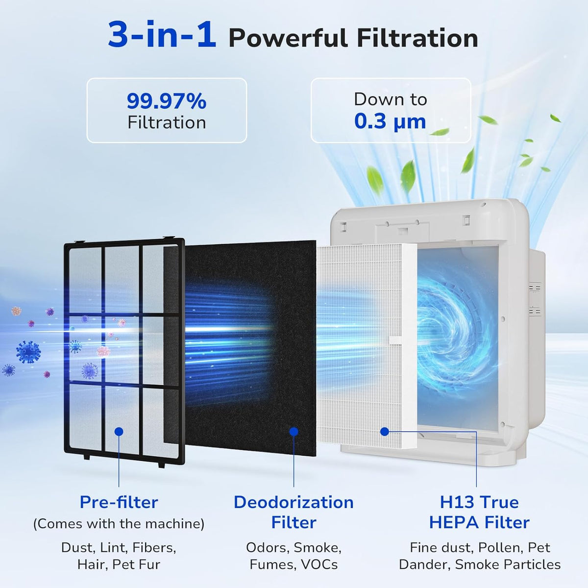 HEPA + Carbon Filter Set (2-Pack) – Compatible with Coway AP-1512HH