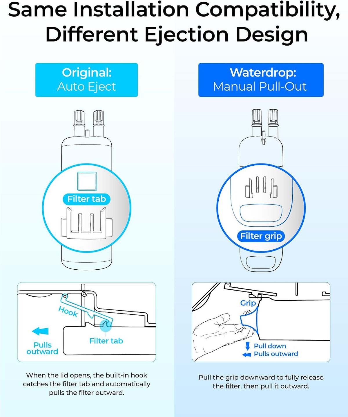 Refrigerator Water Filter 3-Pack – Compatible with EDR1RXD1 Filter 1