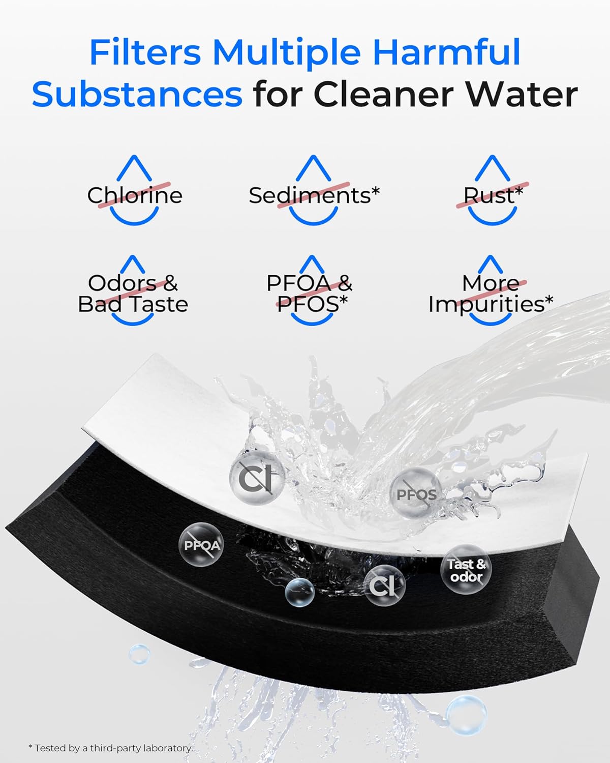 Refrigerator Water Filter 3-Pack – Compatible with LG LT700P